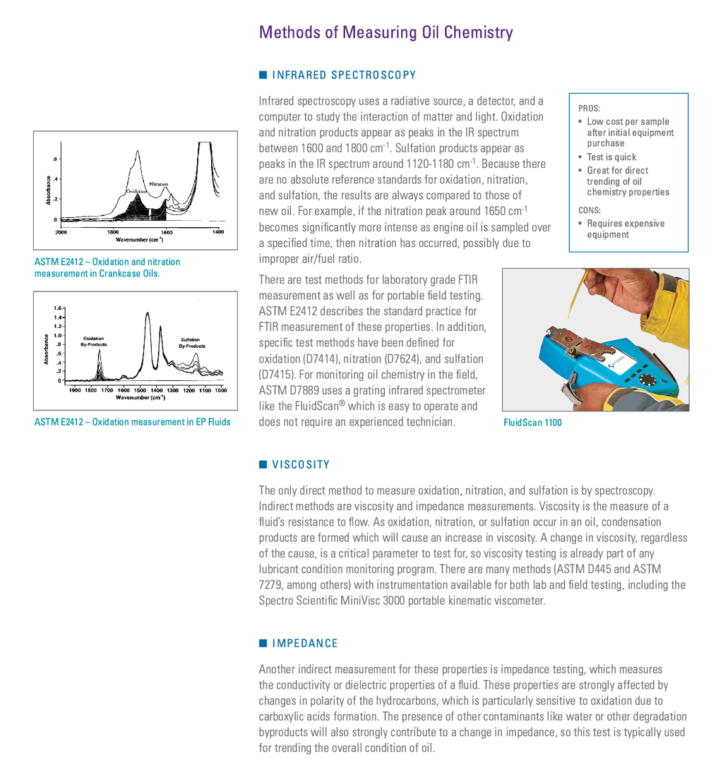 WP_Measuring Nitration, Oxidation and Sulfation_2017_10_242.png