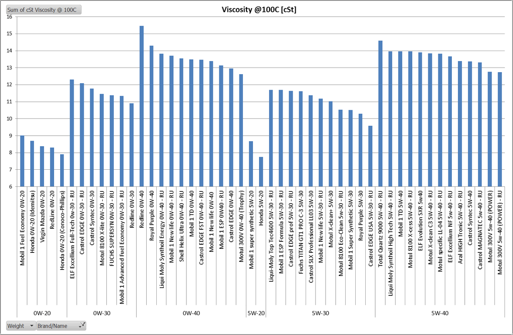 Virgin Oil Analysis Viscosity.png