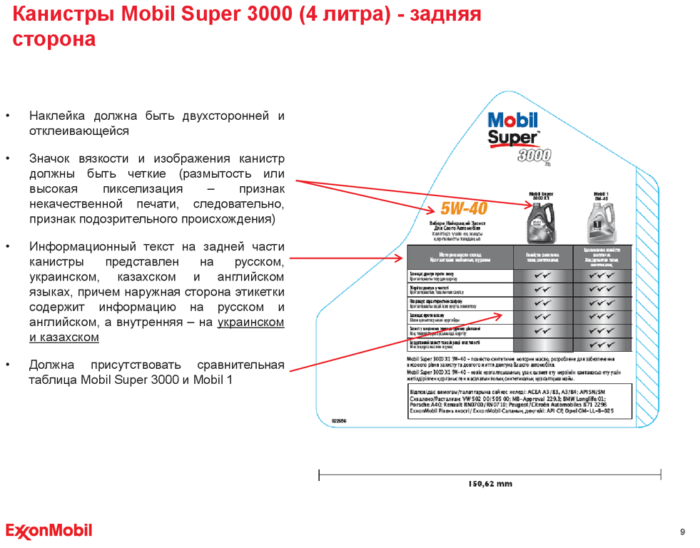 mobil-original-product-elements-ru09.png