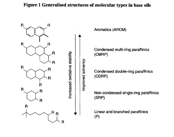Figure 1 Generalised structures of molecular types in base oils
