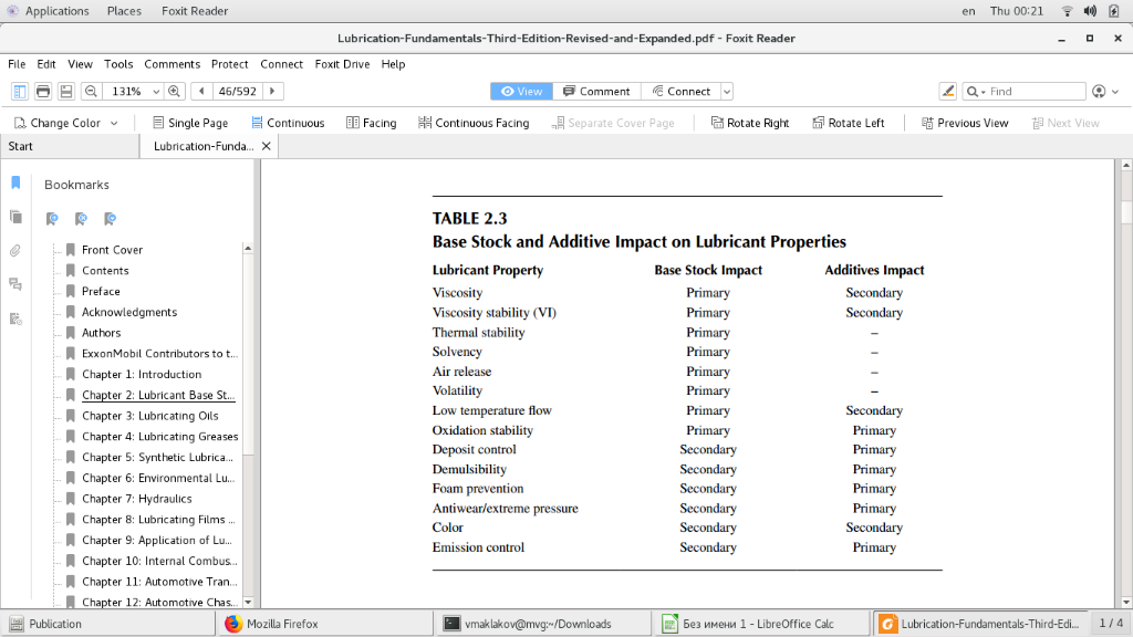 TABLE 2.3  Base Stock and Additive Impact on Lubricant Properties