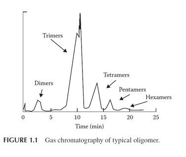 Gas chromatography of typical oligomer