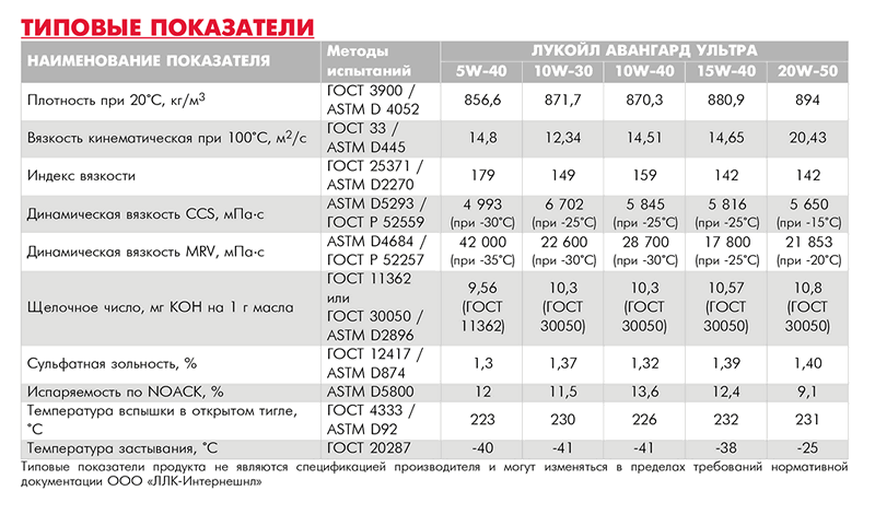 TDS_AVANGARD_ULTRA_2005_rus_v1.2_05.08.20152.png