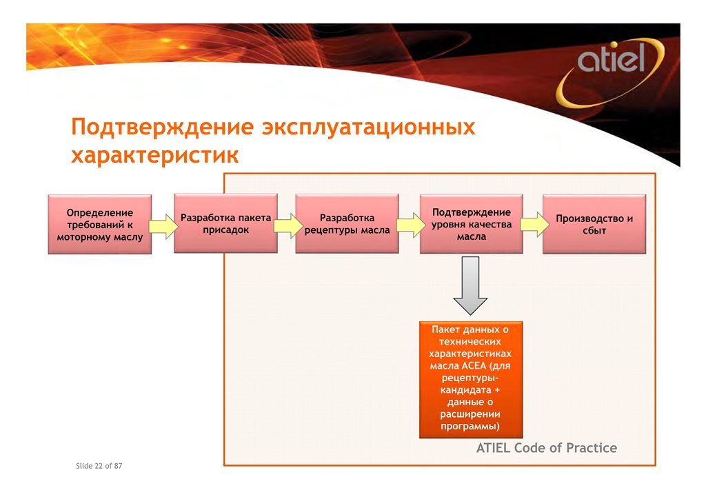 ATIEL_COP_Presentation_RUS22-00.jpg