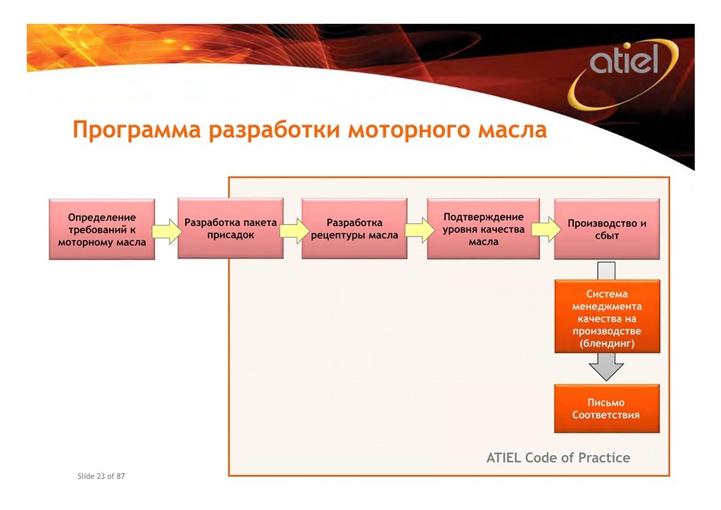ATIEL_COP_Presentation_RUS23-00.jpg