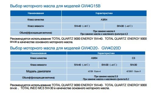 haval h6 какое масло лить в двигатель