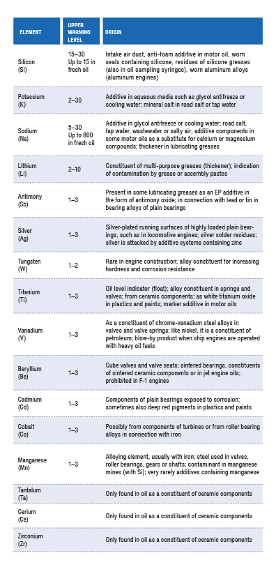 201510_table_2_Contaminants.png