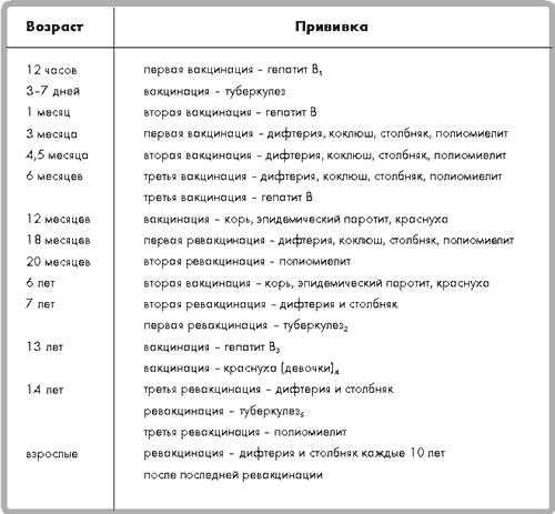 График прививок до 3 лет Пандемия COVID-19 (COrona VIrus Disease 2019) - Страница 31 - Oilchoice.ru