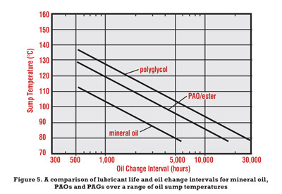 LessonsLubrication_Figure5_01022016.jpg