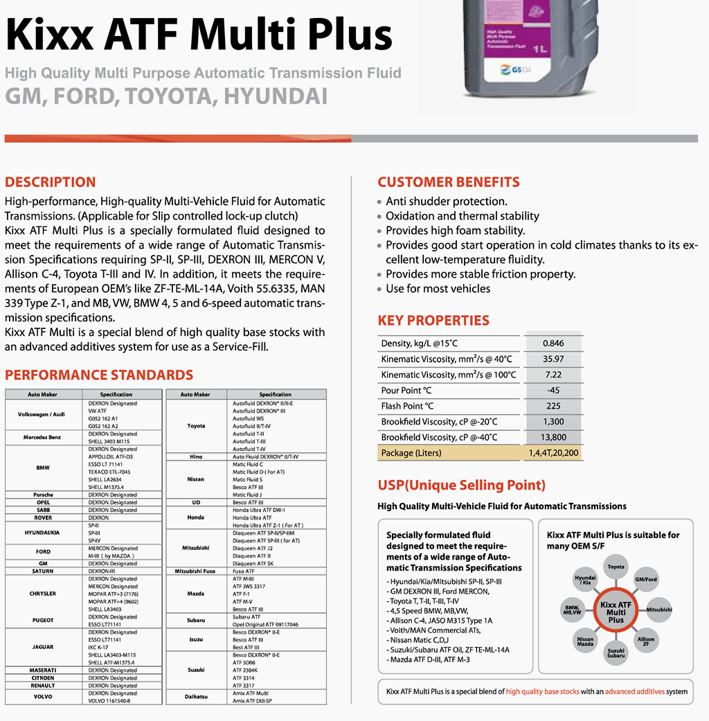 Kixx ATF Multi Plus_Catalog.png