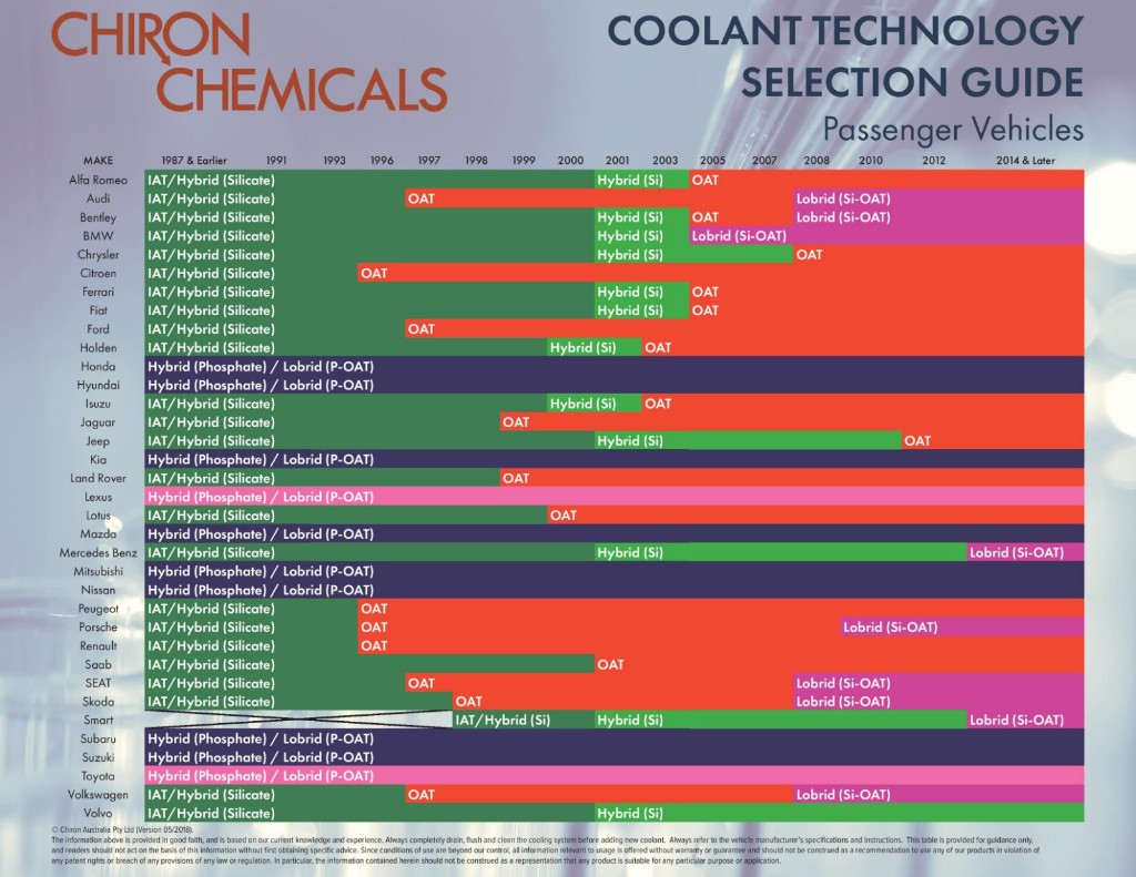 Chiron-Coolant-Selection-Guide-page-001.jpg.cef620426c1ec5fe34bb97765c90ba79.jpg