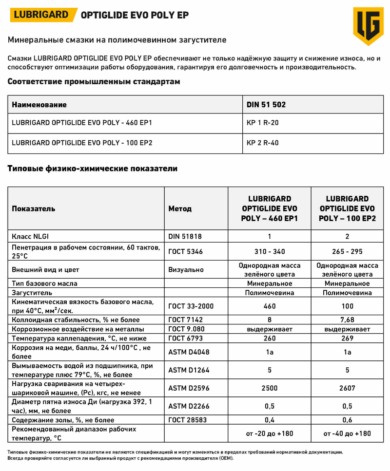 PDS_LUBRIGARD_OPTIGLIDE_EVO_POLY_EP_RUS_Page4.gif
