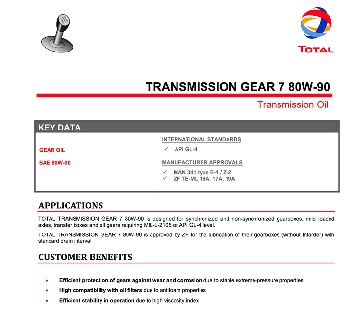 total_transmission_gear_7_80w-901.png