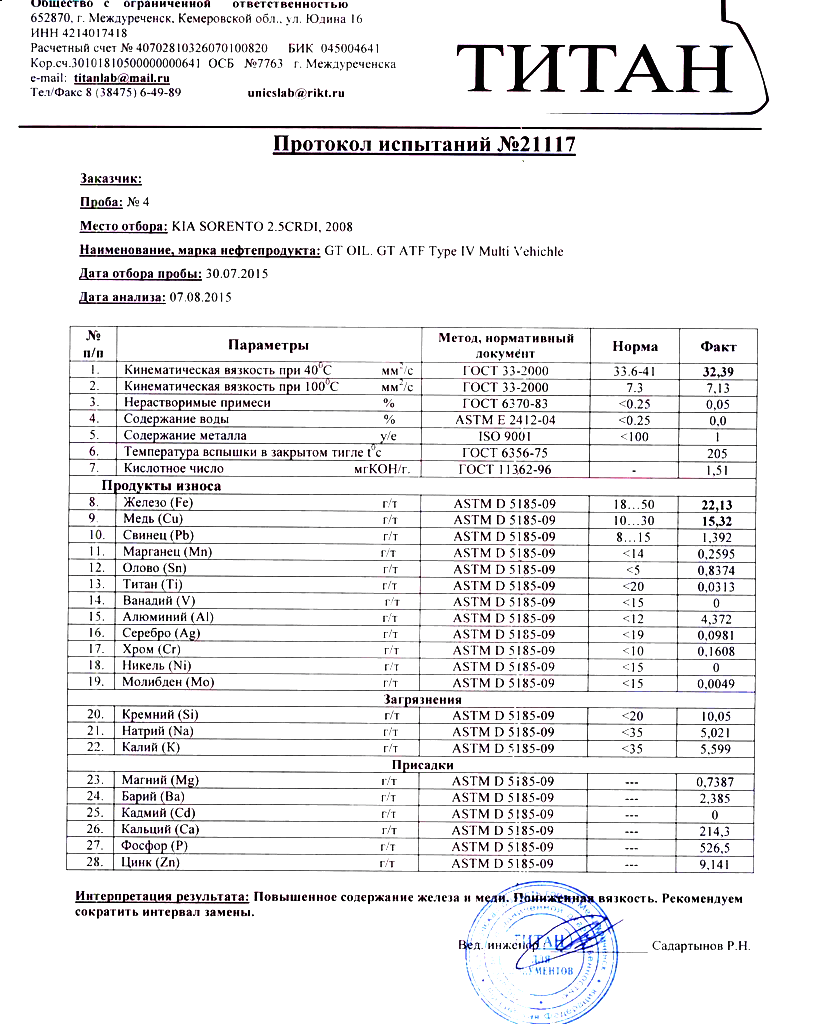 GT OIL GT ATF Type IV Multi Venichle 1.png