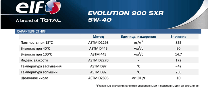 EVOLUTION_900_SXR_5W-40_2.png
