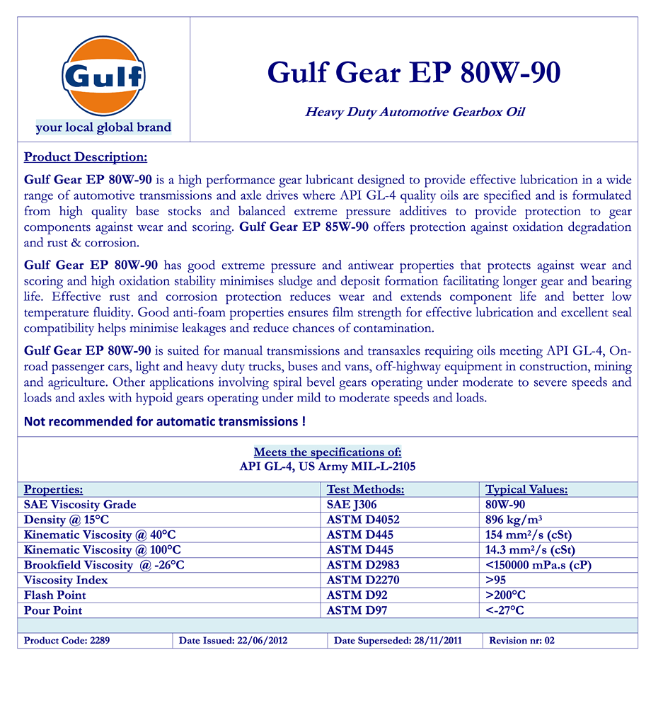 Gulf Gear EP 80W-90.png