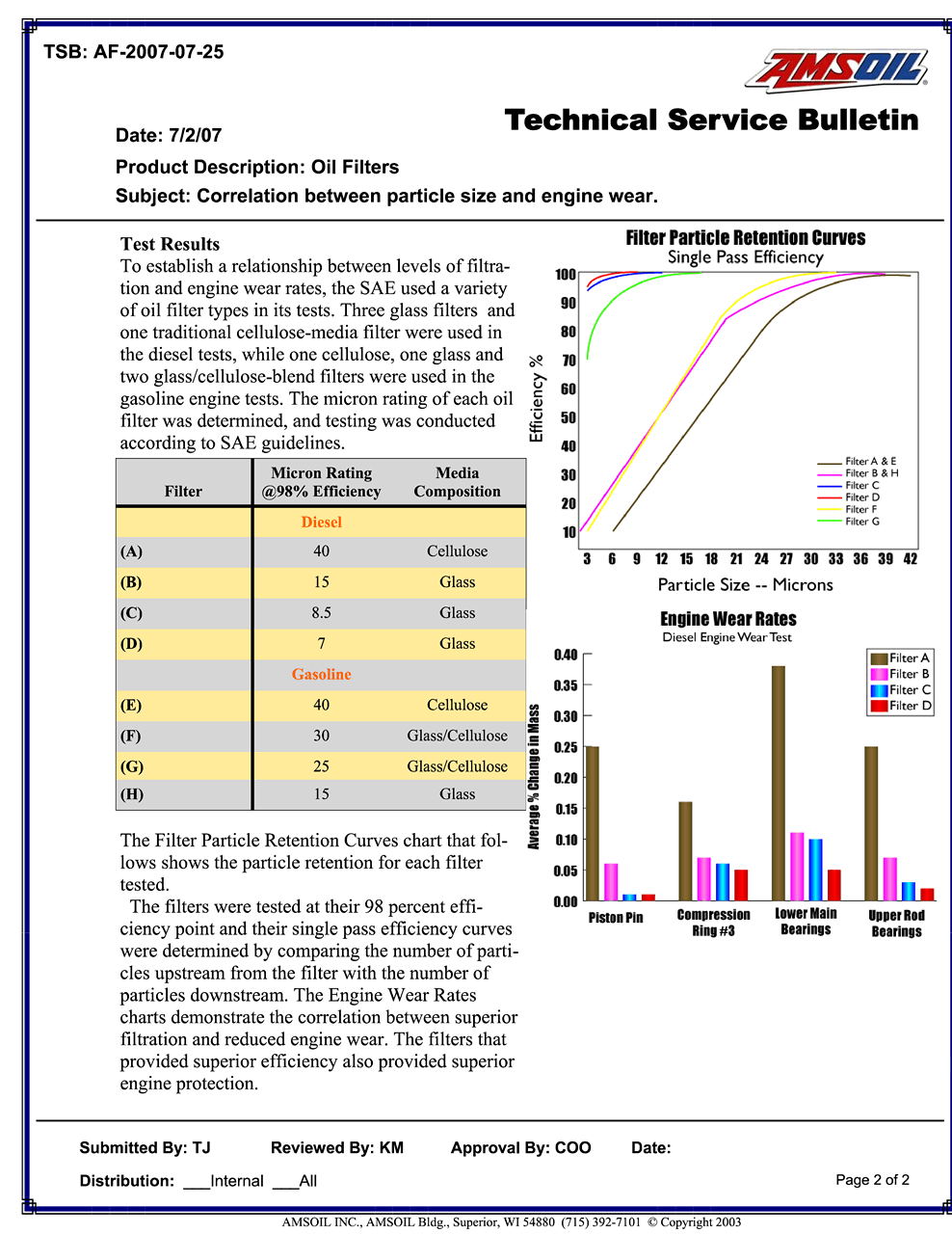 TSB-AF-2007-07-25 Oil filters Particle Size and Engine Wear2.png