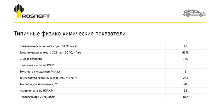 Rosneft_Maximum_Service_5W-30_2.png