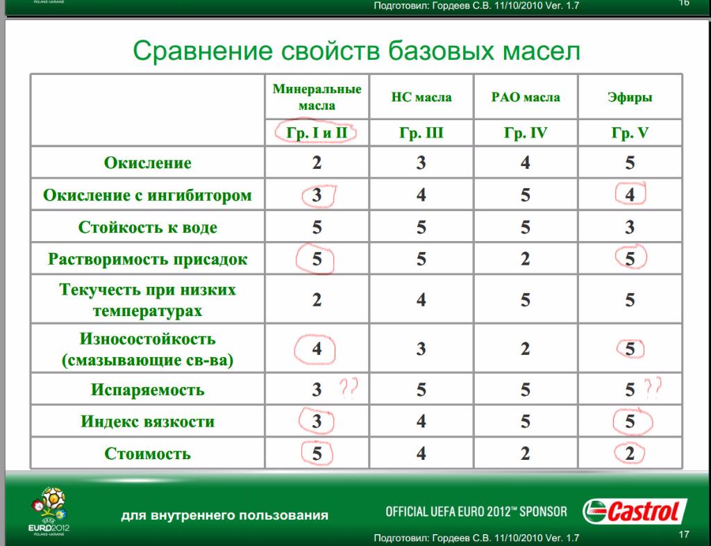 Castrol-Chart-2.jpg