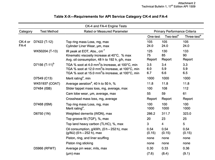 API_1509_Technical_Bulletin_1_17th_3.png