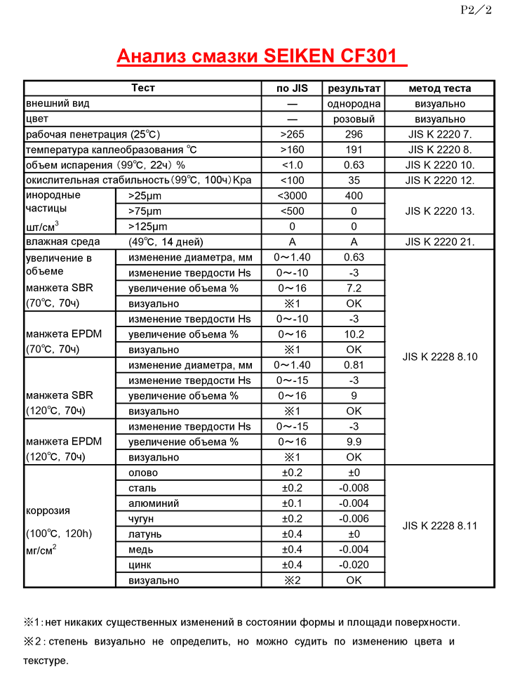 CF301 RUBBER GREASE TEST, RUS.2.png