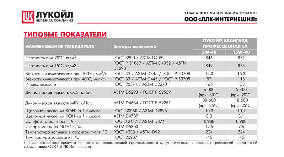 TDS_AVANGARD_PROF_LA_5W-40,_15W-40_rus_v1.2_05.08.2015.2.png