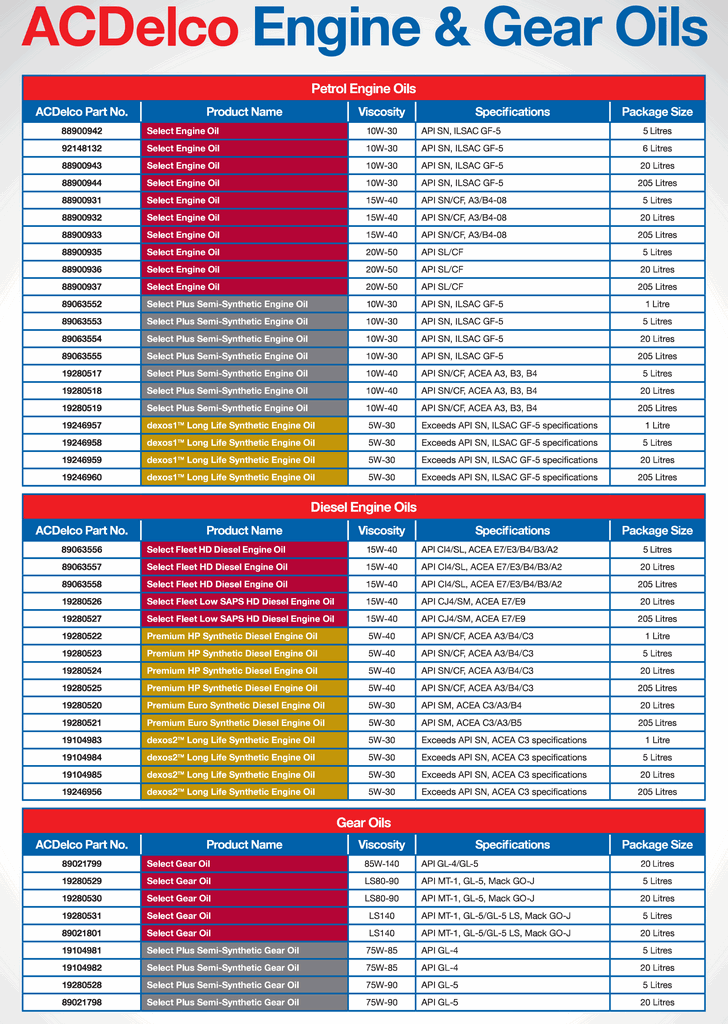 ACDelco_Oils&Fluids.png