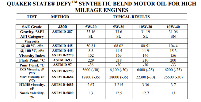 Defy High Mileage.png