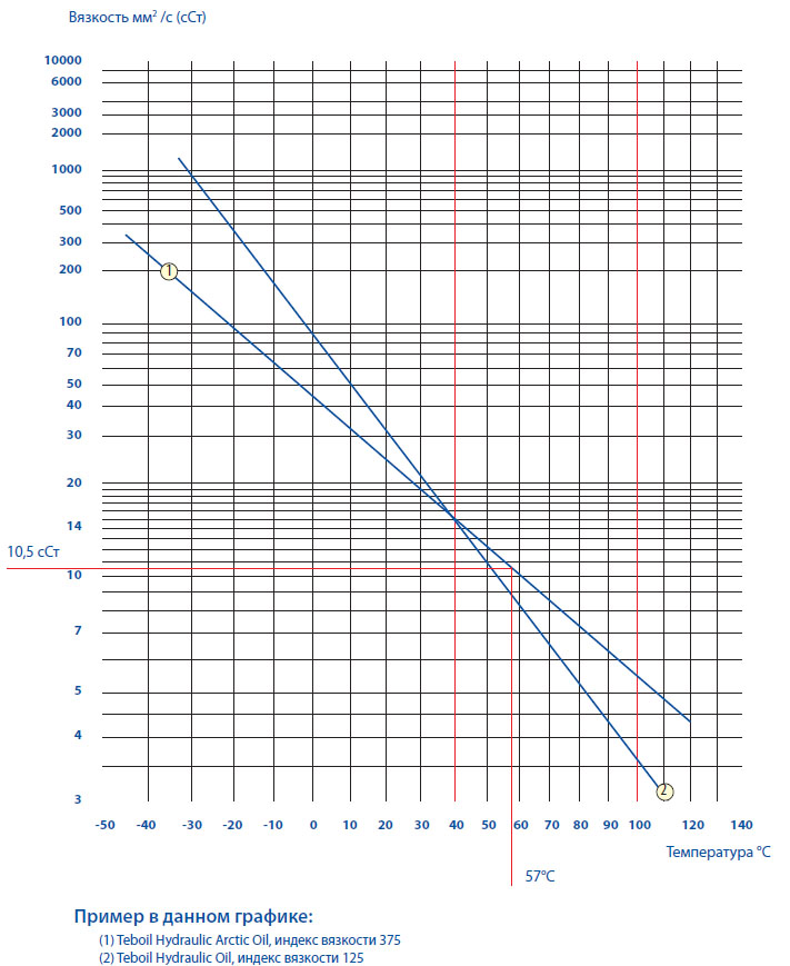 Chart_viscosity_temperature.jpg