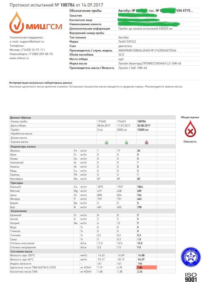 MAN lukoil 10.000.JPG