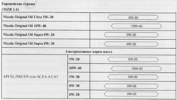 mazda3-dvigatel-mzr-600x340.jpg