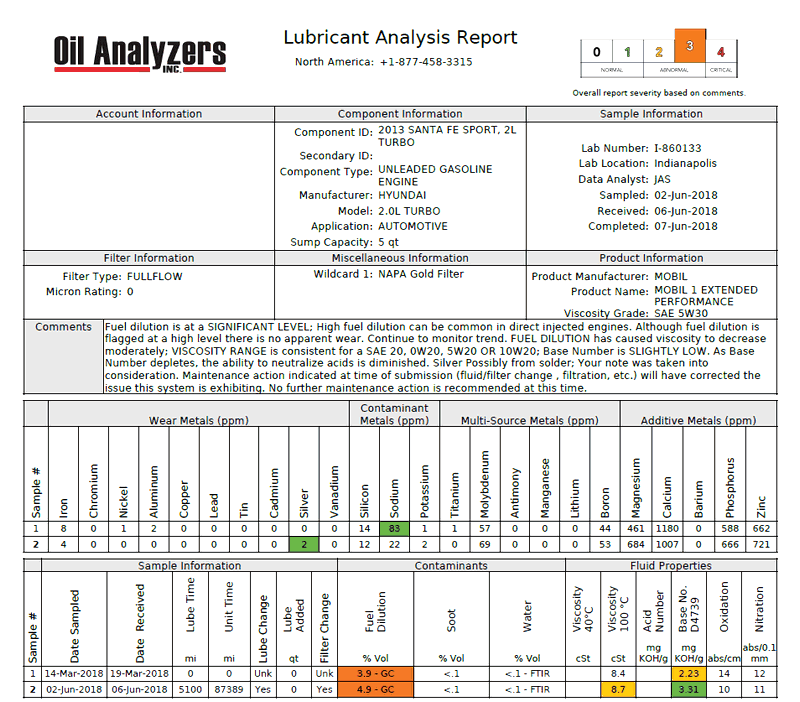full-4073-26557-santa_fe_oil_results.gif
