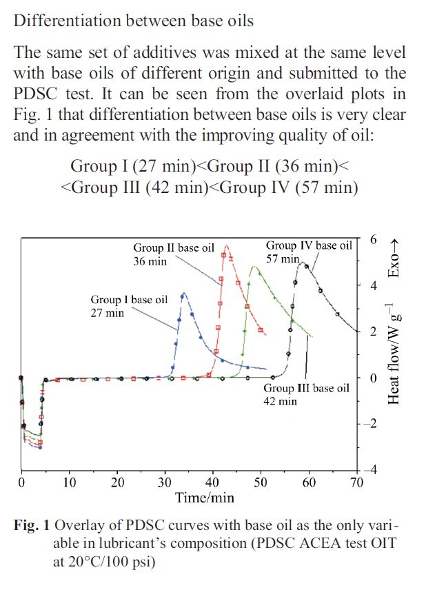 Fig. 1 Overlay of PDSC curves with base oil as the only variable<br />in lubricant’s composition (PDSC ACEA test OIT<br />at 20°C/100 psi)