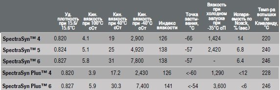 пример двас