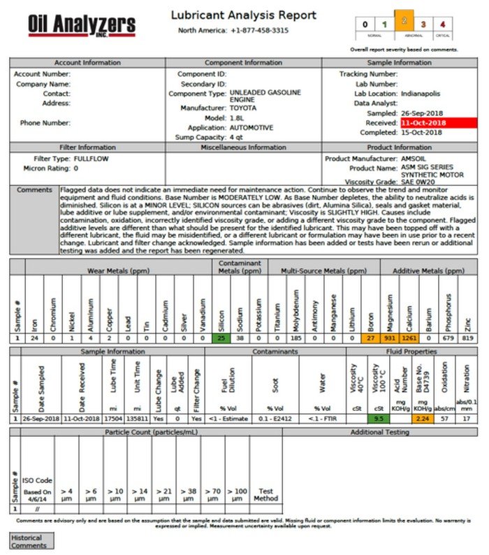 2012_Prius_Amsoil_SS_17500_miles.jpg