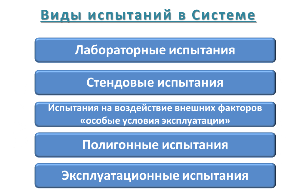 Виды испытаний.png