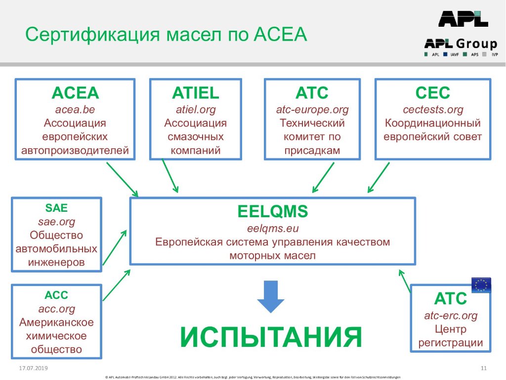 Одобрение базовых и товарных масел 2018 международные системы11-00.jpg