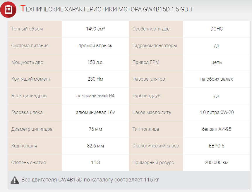 GW4B15D 1.5 GDIT.png