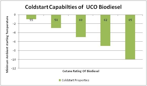 BIOBOOST_1000_COLD_START_GRAPH.jpg