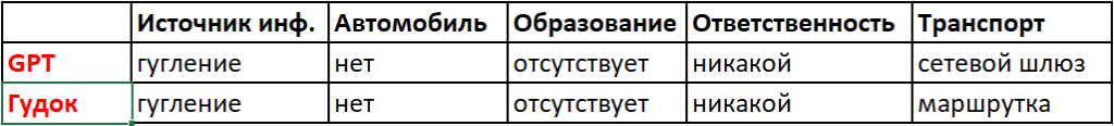 Good_vs_gpt.png