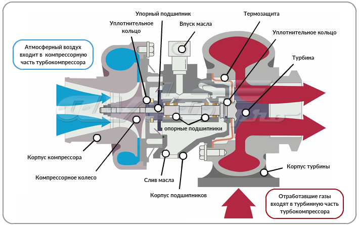 kak-ustroena-turbina.png