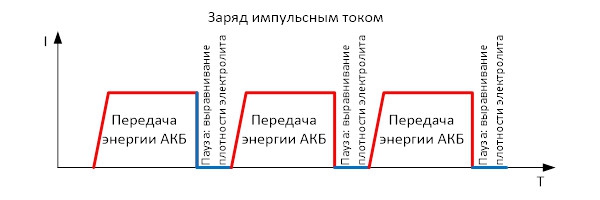 grafik-impuls-tok.jpg