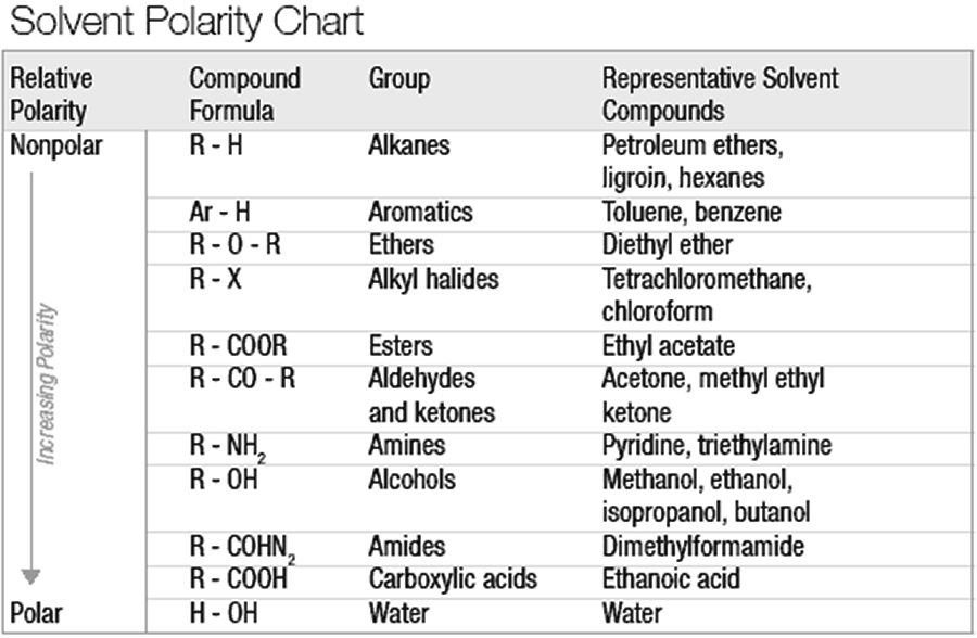 solvent_polarity.gif