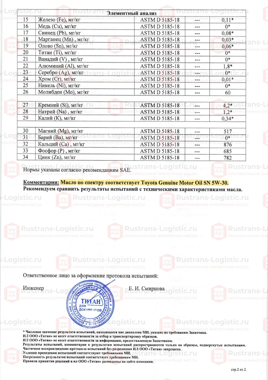 ООО ТИТАН. г. Новосибирск. Протокол испытаний Toyota Oil SN 5W-30_page-0002.jpg