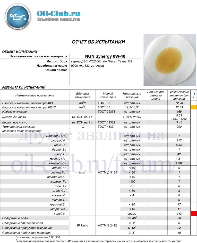 NGN-Synergy-0W-40-Nissan-Teana-J32--9000-км-_UAO-BASE_.jpg