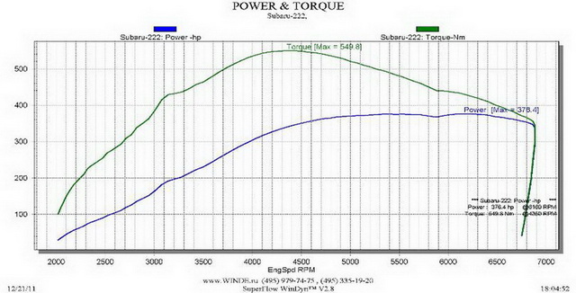 Subaru Impreza STI 378hp_550Nm.jpg