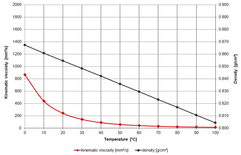 csm_Graph_Oil_LM_HT_5W40_1024_1ee9196087.png