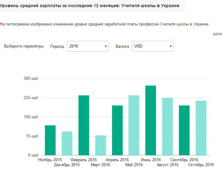 зп учителя.PNG