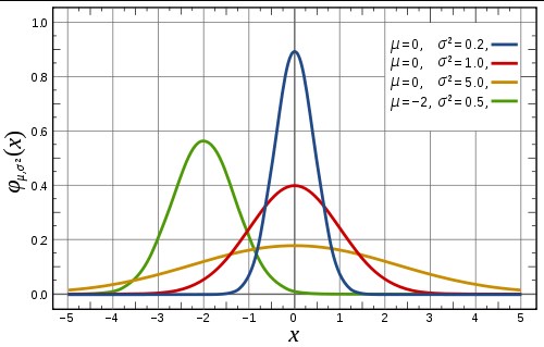 1362.500px-Normal_Distribution_PDF_svg_thumb.jpg