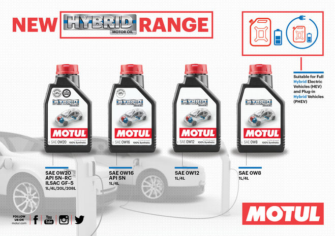 Motul_Hybrid_Range_keyvisual_.jpg